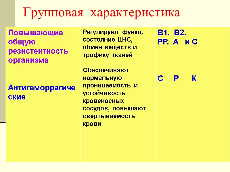 Групповая  характеристика